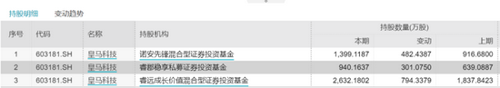 公司业绩预增7倍，股价却大跌近9%，股民吵翻了 另有傅鹏博、周应波最新持仓曝光