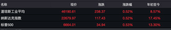 新动态，大提振！昨夜，A50猛拉！