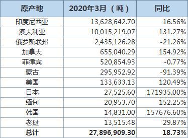 来源：文华财经