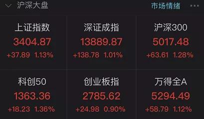 小票闪崩、大票新高  市场风格变了？