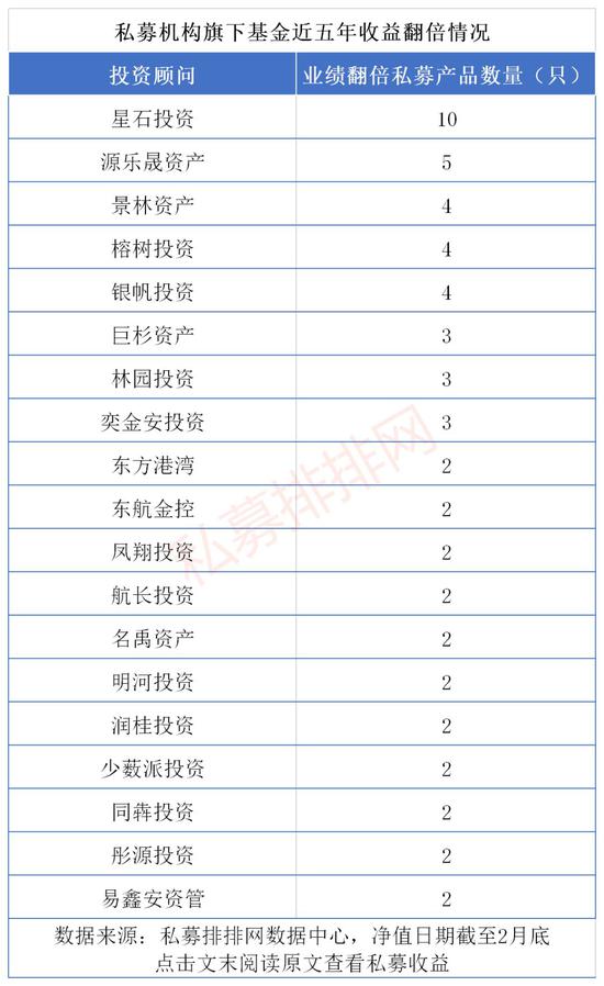 近五年612只产品成功穿越牛熊 更有百亿私募收益翻倍-上海奕博投资致力于企业的私募基金牌照申请代办和产品备案以及托管