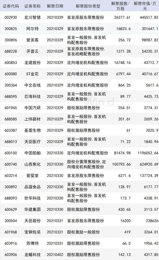 重磅数据将公布 前期快速下跌的情况不会重演？