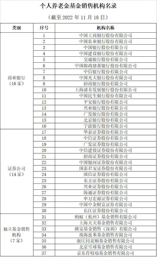 个人养老金重要文件来了！首批基金产品名录公布