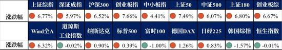 资料来源：WIND，国泰君安证券研究