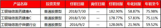 数据来源：wind，截至10月26日