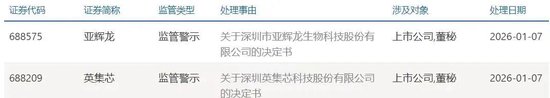 亚辉龙开盘跳水，宣布跨界脑机接口不到2日，被监管警示