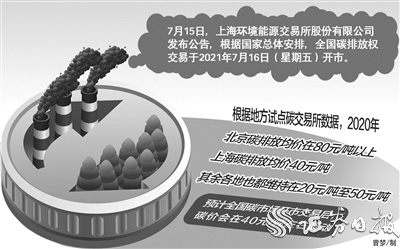 全国碳市场今日开市 碳价走势受关注