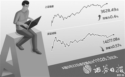 “成交额超万亿元已保持44个交易日 四方面彰显A股活力和定力