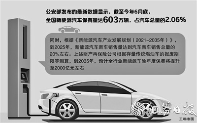不少险企谨慎观望特斯拉 逆向 进军新能源车保险业务 新浪财经 新浪网 不少险企谨慎观望特斯拉 逆向 进军新能源车保险业务 新浪财经 新浪网