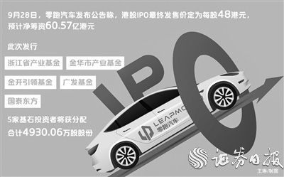 “汽车”零跑汽车IPO定价48港元/股 造车新势力成为港股上市新看点