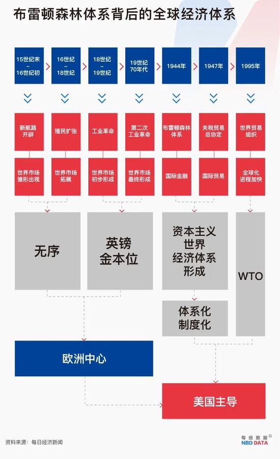 卢布反击 能否终结美元霸权 新浪财经 新浪网
