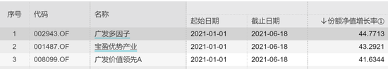 就差1.5个百分点：基金经理“贴身肉搏”上半年冠军 哪些股票是关键？