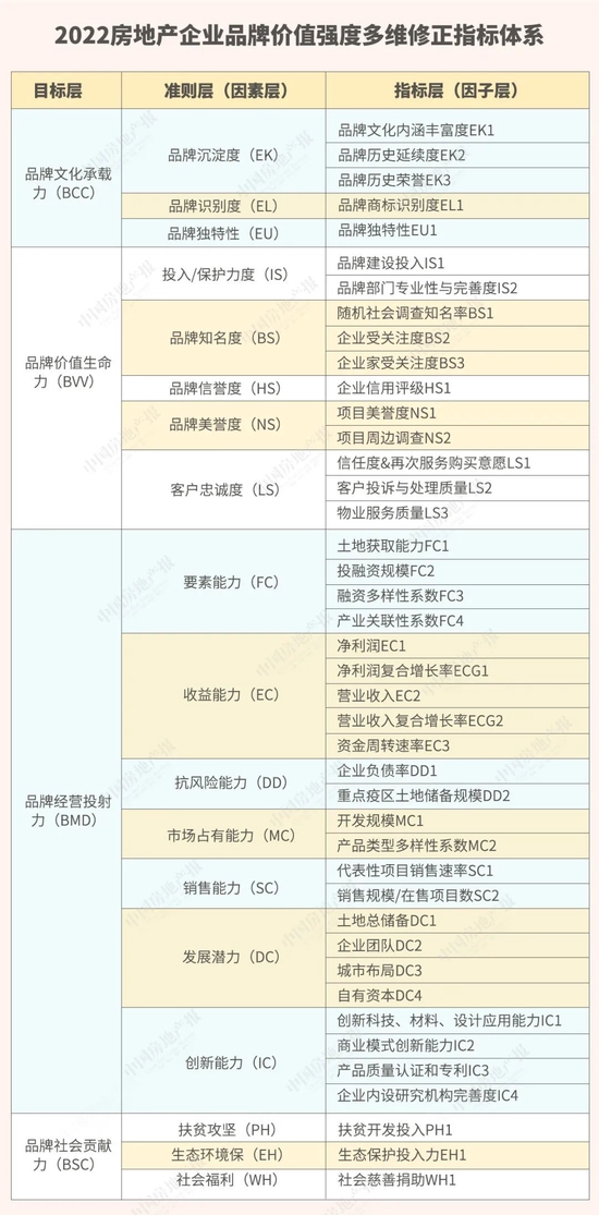 地产公司排行_中国房地产排名前十是哪些(2)