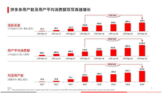 销售费用全年增长九倍研发费用四季度增长九倍