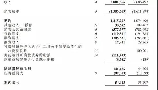 截图来自于2017年中报