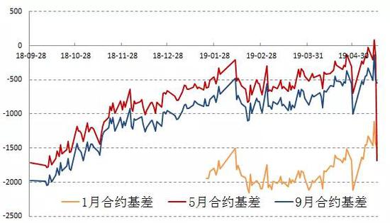 资料来源：国投安信期货