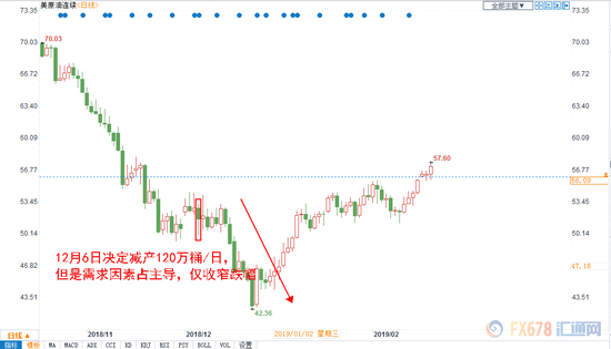 以史为鉴！过去5年OPEC大会行情回顾！注意两大因