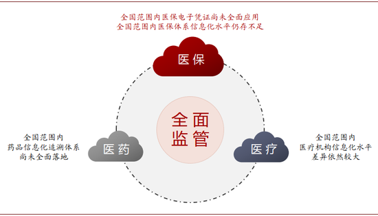 资料来源：中金公司研究部