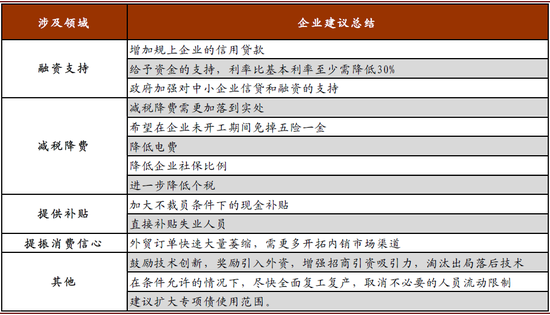 中金：全球疫情蔓延 75%国内企业海外订单减少