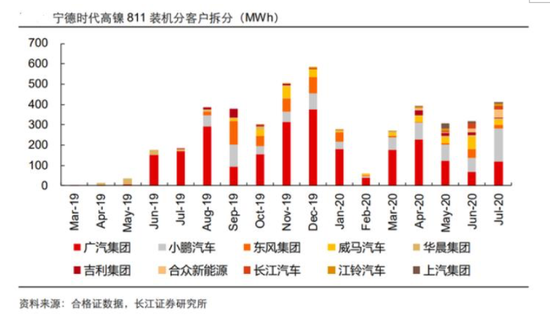 遭遇自燃难证清白、三元锂电面临危机 宁德时代会不会越烧越旺