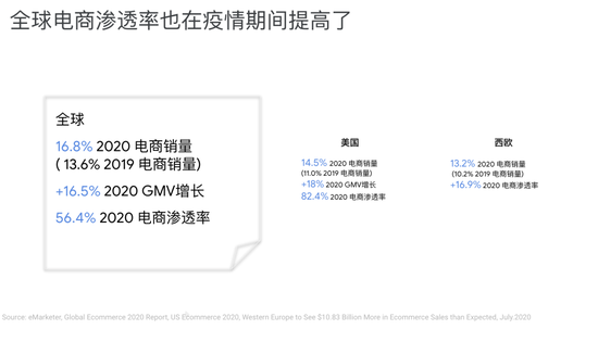 2020购物季提前转战线上，零售业如何把握新机会？