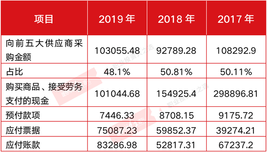 中来股份应收账款和存货激增 采购数据难言合理