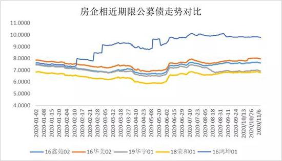 三道红线全踩、海外评级下调、表外负债高企的鑫苑置业