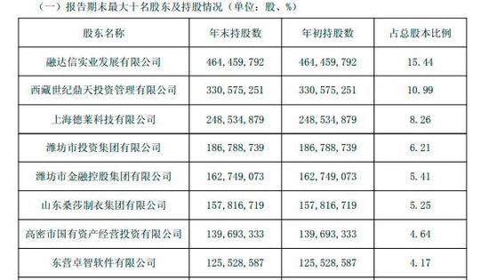 股东涉黑涉恶、股东编假材料等 银保监会曝光9名重大违法违规股东