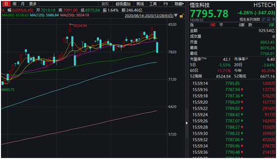 A股“妖股”再现：豫能控股11天暴涨177% 此前已被交易所重点监控