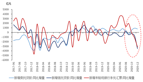 国泰君安：流动性宽松，股、债、商三牛格局有望延续