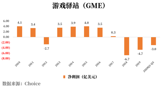 少数派投资：当美股散户打败机构 你要关注的是风险而不是收益