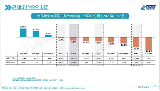 2020年国内豪华车增速超14% BBA市占率近九成