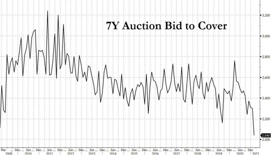 美银：美联储“最早将于下周”采取行动