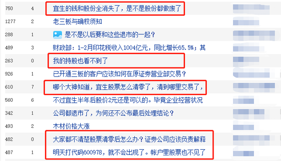 又一次见证A股历史 *ST宜生、*ST成城从股票账户“消失”