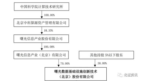 “过会企业加速上市，2只新股下周申购......