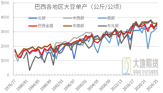 豆粕:01无望,提前换月