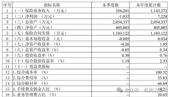 开首:华安财险三季度偿付智商阐发