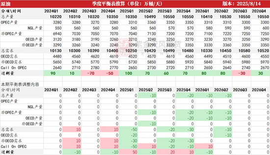 原油:冷静的原油