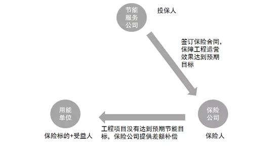 AC米兰官网-2026-2032年中国能源管理行业深度调研与市场年度调研报告