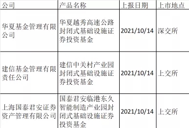 “华夏、建信、国泰君安资管又上报重磅新品，更多在路上