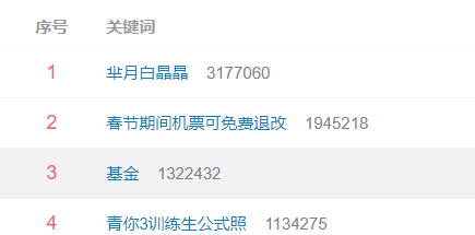 创业板大跌3%：基金被怼上热搜第三 股民称刚加入抱团就吃了闷棍
