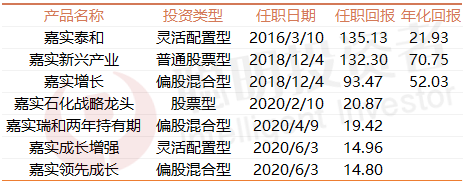 资料来源：Wind；截止2020年6月30日