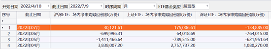 “数十亿资金借道ETF，加码这些方向……