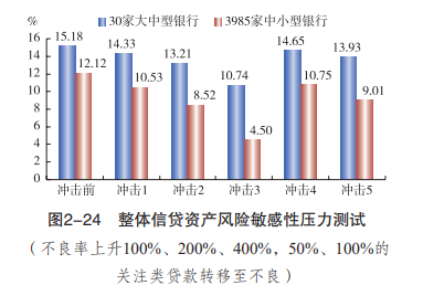 央行发布报告 我国银行业压力测试结果 金融机构评级结果如何 新浪金融研究院 新浪财经 新浪网