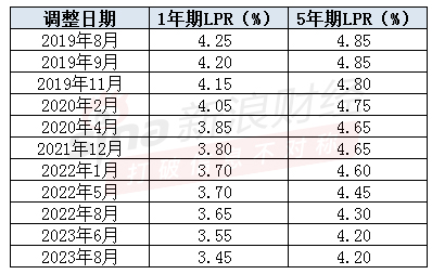 注：新浪金融研究院根据央行披露数据整理