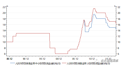 数据来源：Wind数据库。
