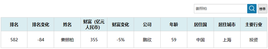 谁的汇源果汁？千亿金融秃鹫“联姻”南通首富，浙江国资半路杀出