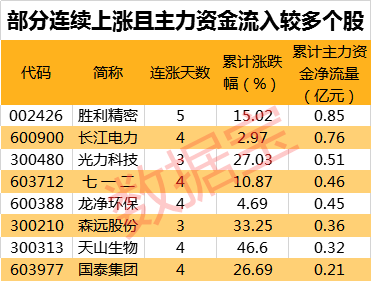 人民网等短期均线金叉且资金净流入