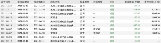 来源:Wind