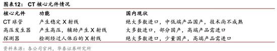 有什么医用软件华泰策略：疫情反映的产业痛点和产业趋势_https://www.jmylbn.com_新闻资讯_第9张